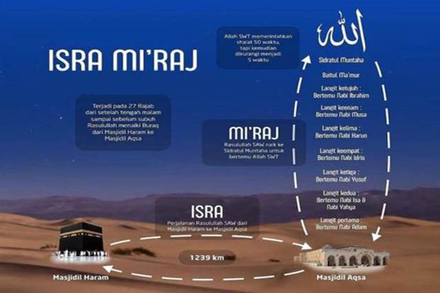 Ringkasan Aqidah Ahlu Sunnah Wal jamaah Bag.18
